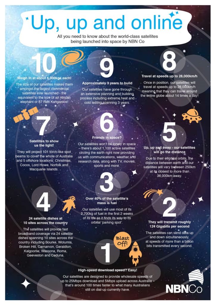 NBN Satellite bases to serve 400,000+ remote homes and businesses ...