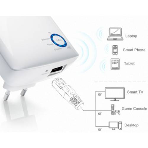5 Wi-Fi Range Extenders to consider your