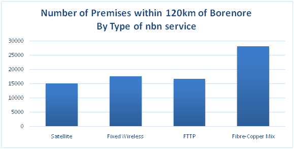 nbn footprint borenore