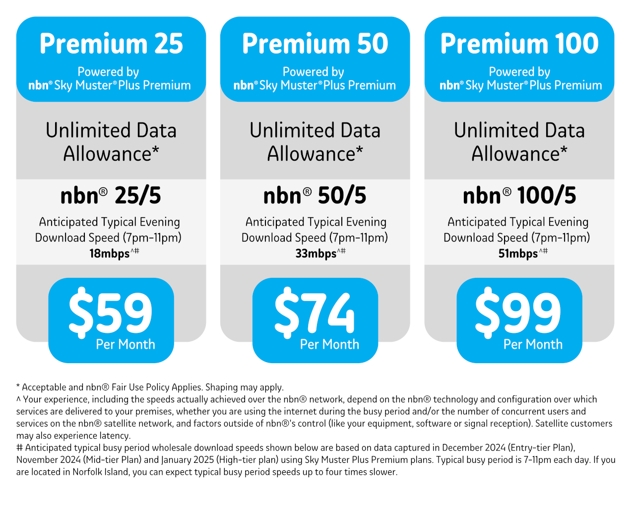 SMP Premium Plans